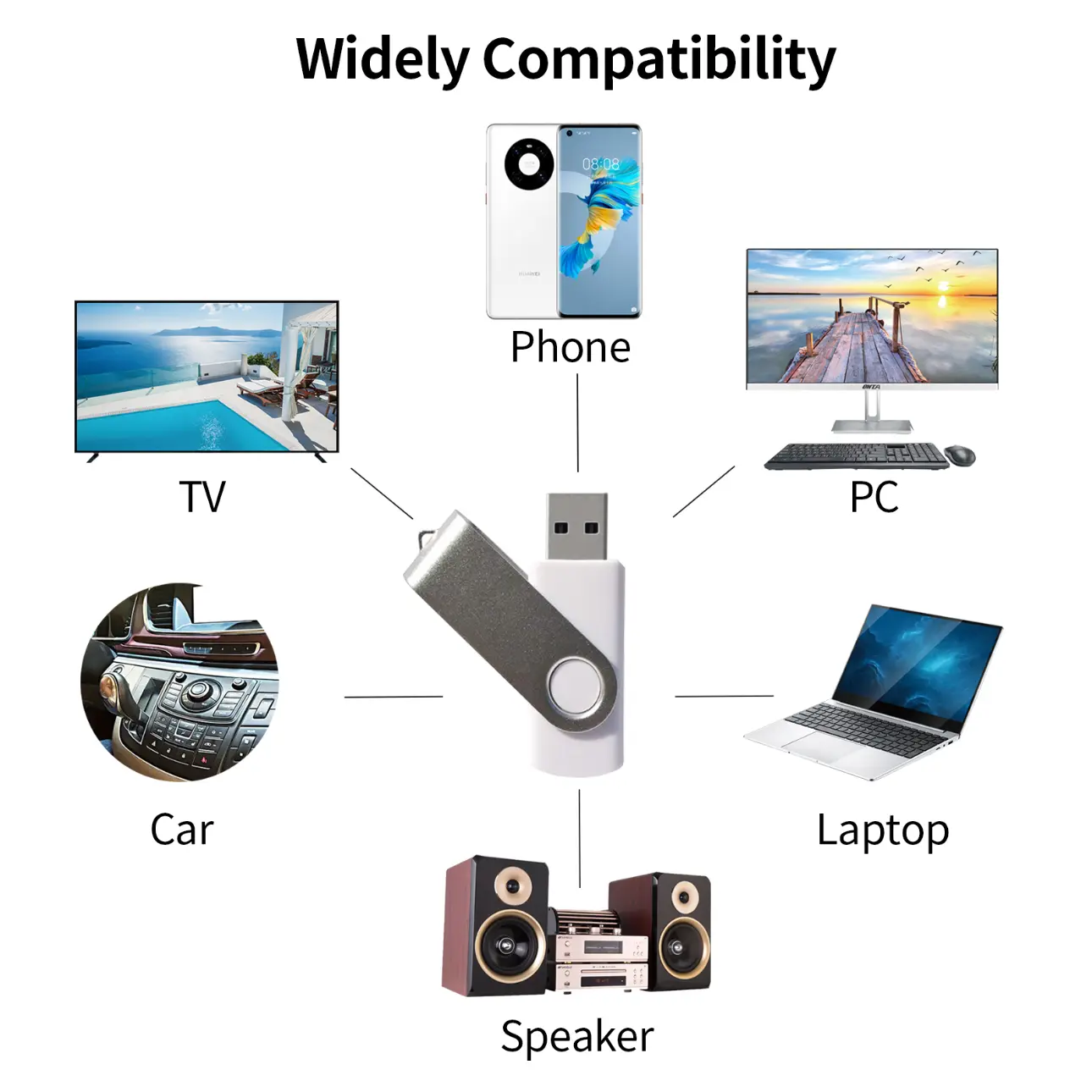 Memory Sticks