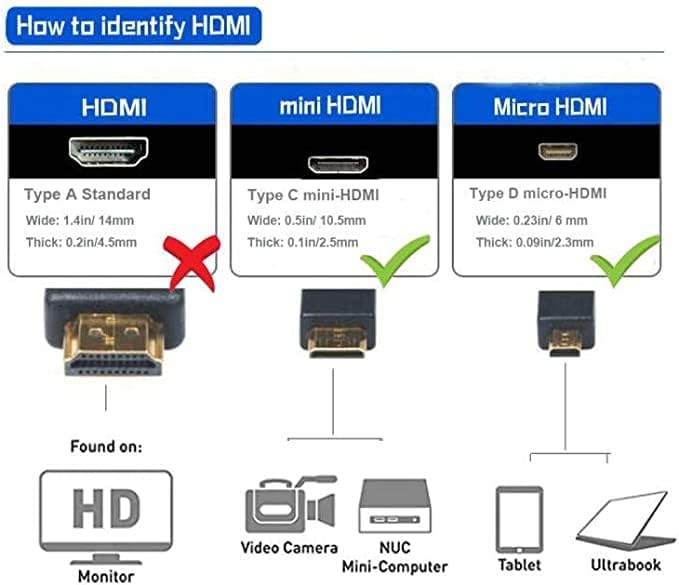 Seadream Micro HDMI Type D Male to Mini HDMI Type C Male Connector Adapter Cable Cord (3.3Feet 1Pack)