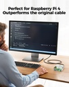 Mini HDMI to HDMI Cable 