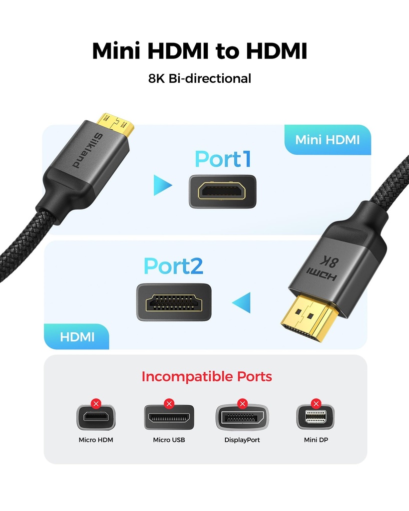 Mini HDMI to HDMI Cable 