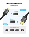 Mini HDMI to HDMI Cable 
