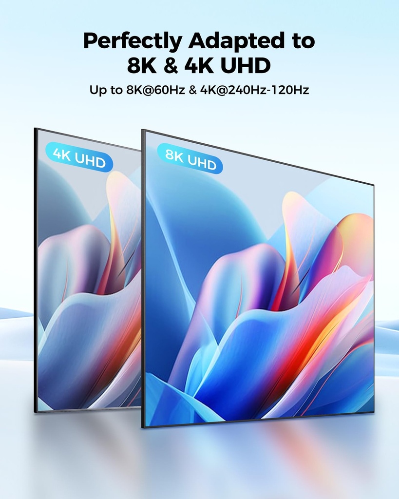 Mini HDMI to HDMI Cable 