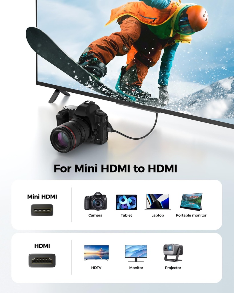 Mini HDMI to HDMI Cable 